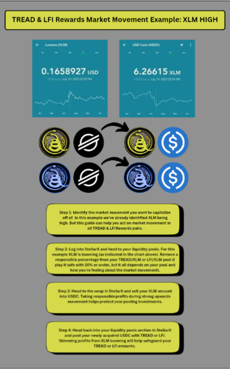 XLM High Update